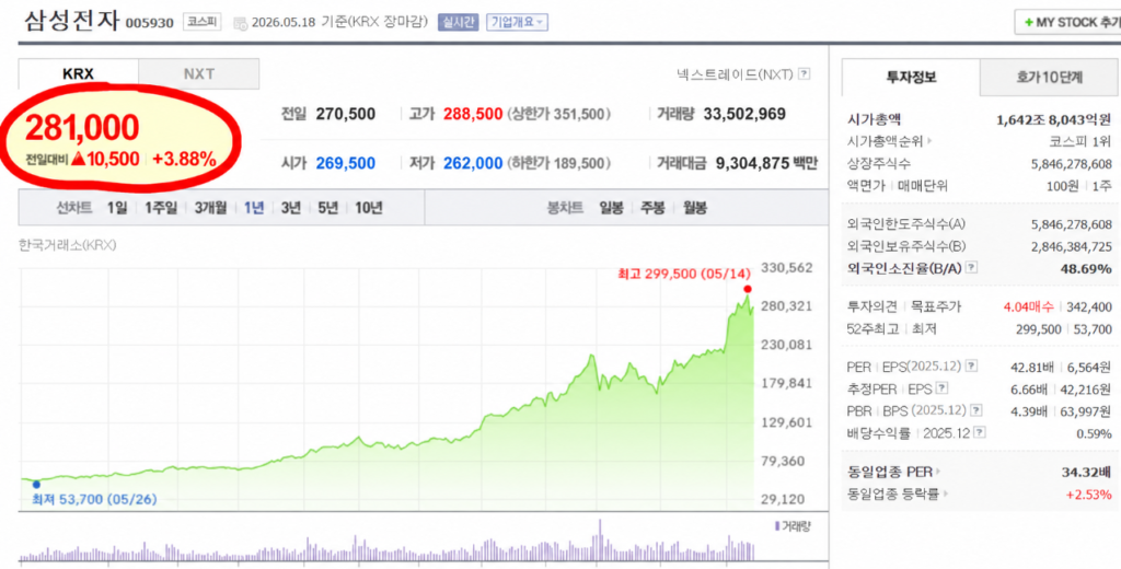삼성전자 종목 화면 캡처 — 현재가를 표해시해주는 화면