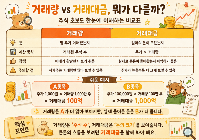 거래량 vs 거래대금 비교표 이미지