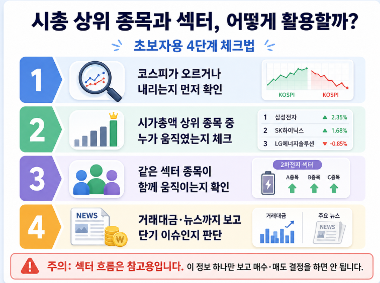 시총 상위 종목과 섹터 활용법