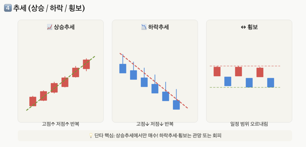 거래량 설명한 이미지