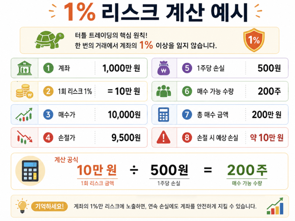 1% 리스크 계산표 이미지