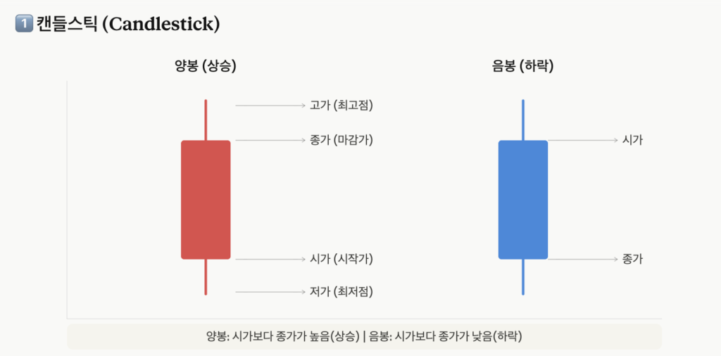 캔들스틱 예시 이미지