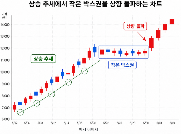 밥 볼먼 블록 브레이크 스캘핑 진입 예시